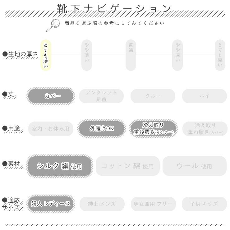 シルク5本指フットカバー 1足売り【日本製】【冷えとり靴下】